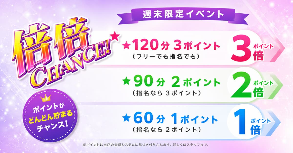 ポイント倍々チャンス ＆ ４択イベント